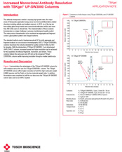 AN88: Increased Monoclonal Antibody Resolution with TSKgel UP-SW3000 Columns