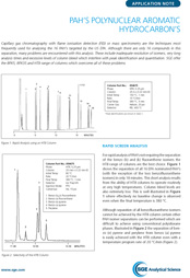 GC Application Note_PAH Analysis
