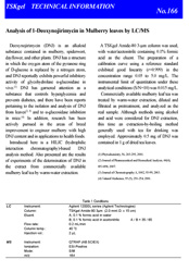 Analysis of 1-Deoxynojirimycin in Mulberry leaves by LC/MS