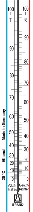 Brand: Gen.purp.alcoholometer Richter +