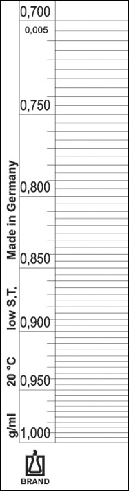 Brand: Range finder hydrometer w/o
