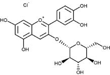 Cerilliant Natural Products Reference Standards