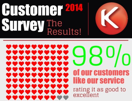 Kinesis Customer Survey 2014... The Results!